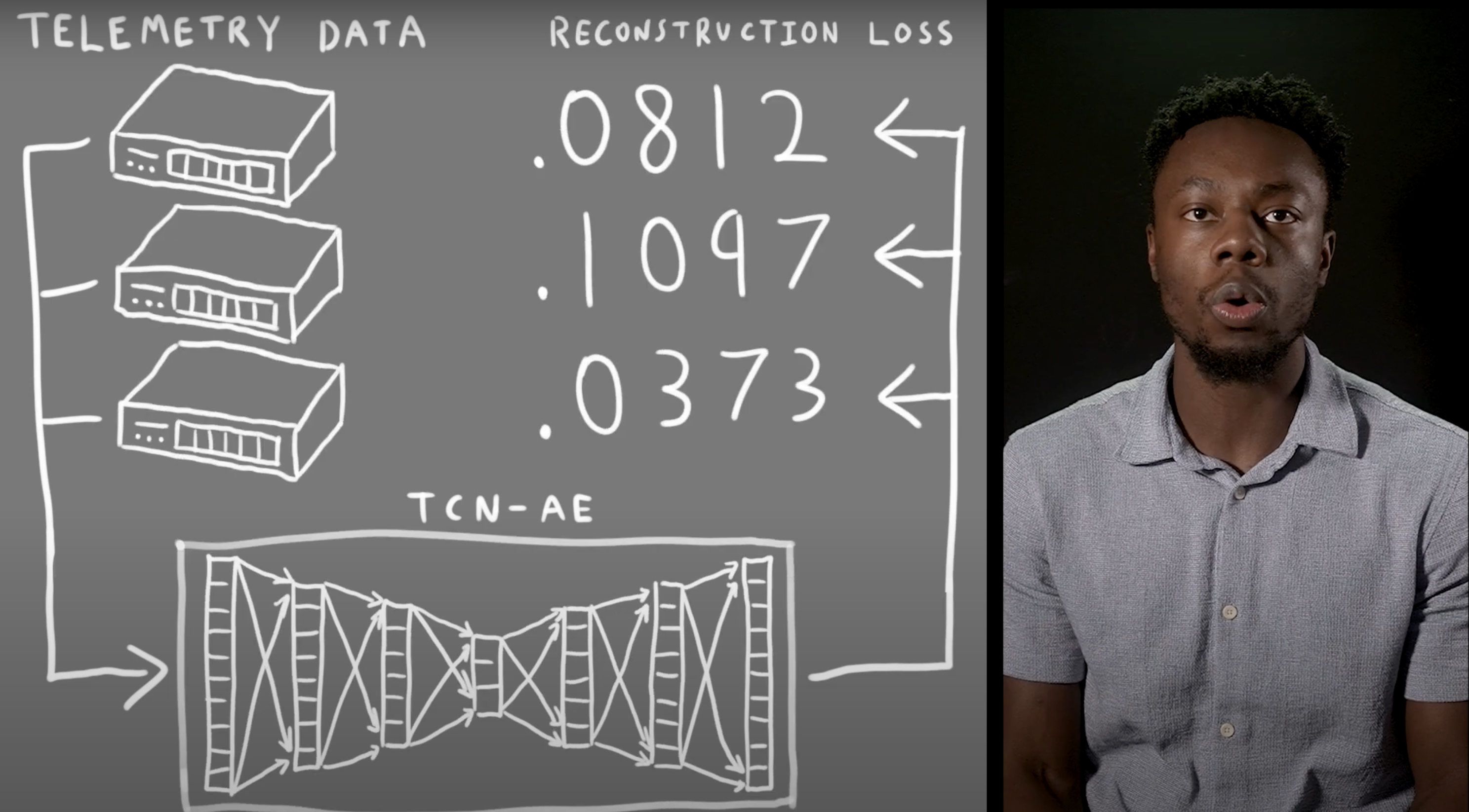Project Video Summary